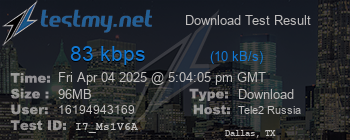 Speed Test Result
