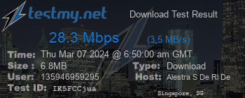 Speed Test Result