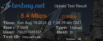 Speed Test Result