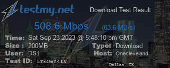 Speed Test Result