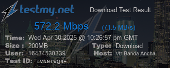 Speed Test Result
