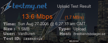 Speed Test Result