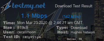 Speed Test Result