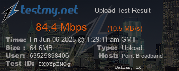 Speed Test Result