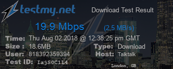 Speed Test Result