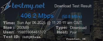 Speed Test Result