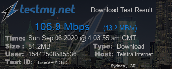 Speed Test Result