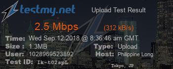 Speed Test Result