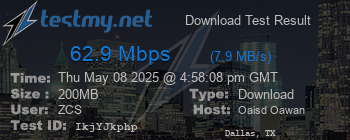 Speed Test Result