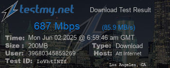 Speed Test Result