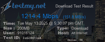 Speed Test Result