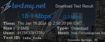 Speed Test Result