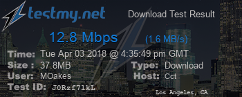 Speed Test Result
