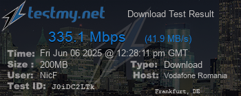 Speed Test Result