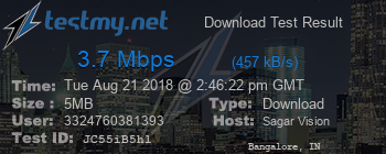 Speed Test Result