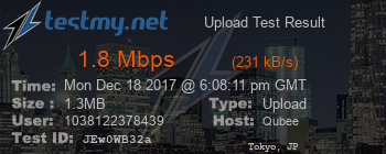 Speed Test Result