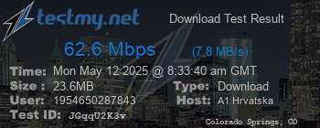 Speed Test Result