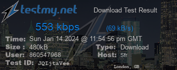Speed Test Result