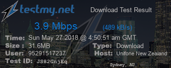 Speed Test Result