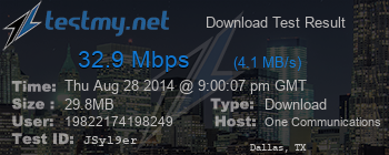 Speed Test Result