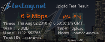 Speed Test Result