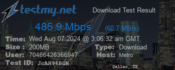 Speed Test Result