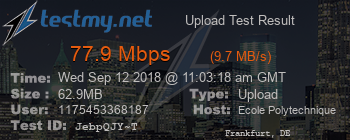 Speed Test Result