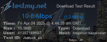 Speed Test Result