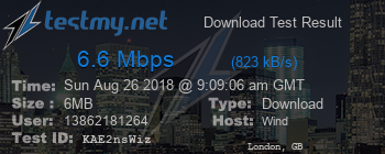 Speed Test Result