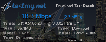 Speed Test Result