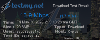 Speed Test Result