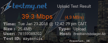 Speed Test Result