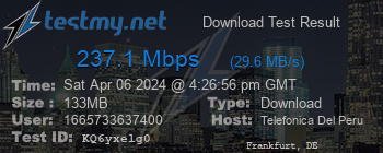 Speed Test Result