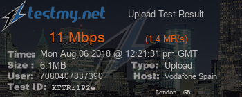 Speed Test Result