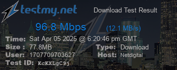 Speed Test Result