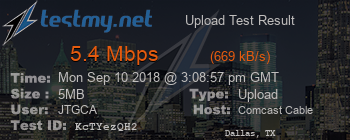 Speed Test Result