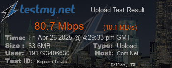 Speed Test Result