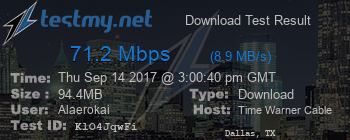 Speed Test Result