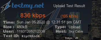 Speed Test Result