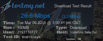 Speed Test Result