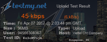 Speed Test Result