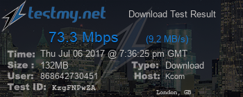 Speed Test Result