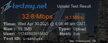 Speed Test Result