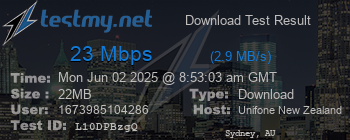 Speed Test Result