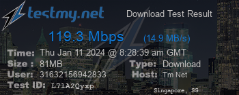 Speed Test Result