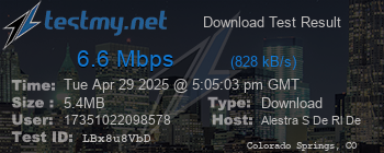 Speed Test Result