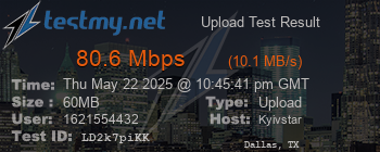 Speed Test Result