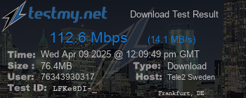 Speed Test Result