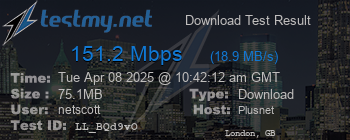 Speed Test Result
