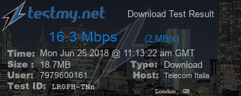 Speed Test Result